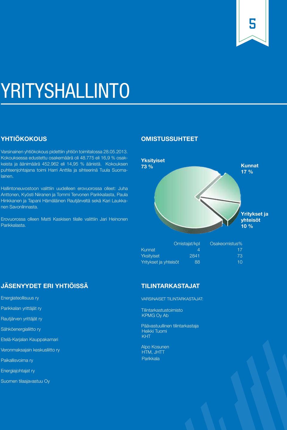 Hallintoneuvostoon valittiin uudelleen erovuorossa olleet: Juha Anttonen, Kyösti Niiranen ja Tommi Tervonen Parikkalasta, Paula Hinkkanen ja Tapani Hämäläinen Rautjärveltä sekä Kari Laukkanen