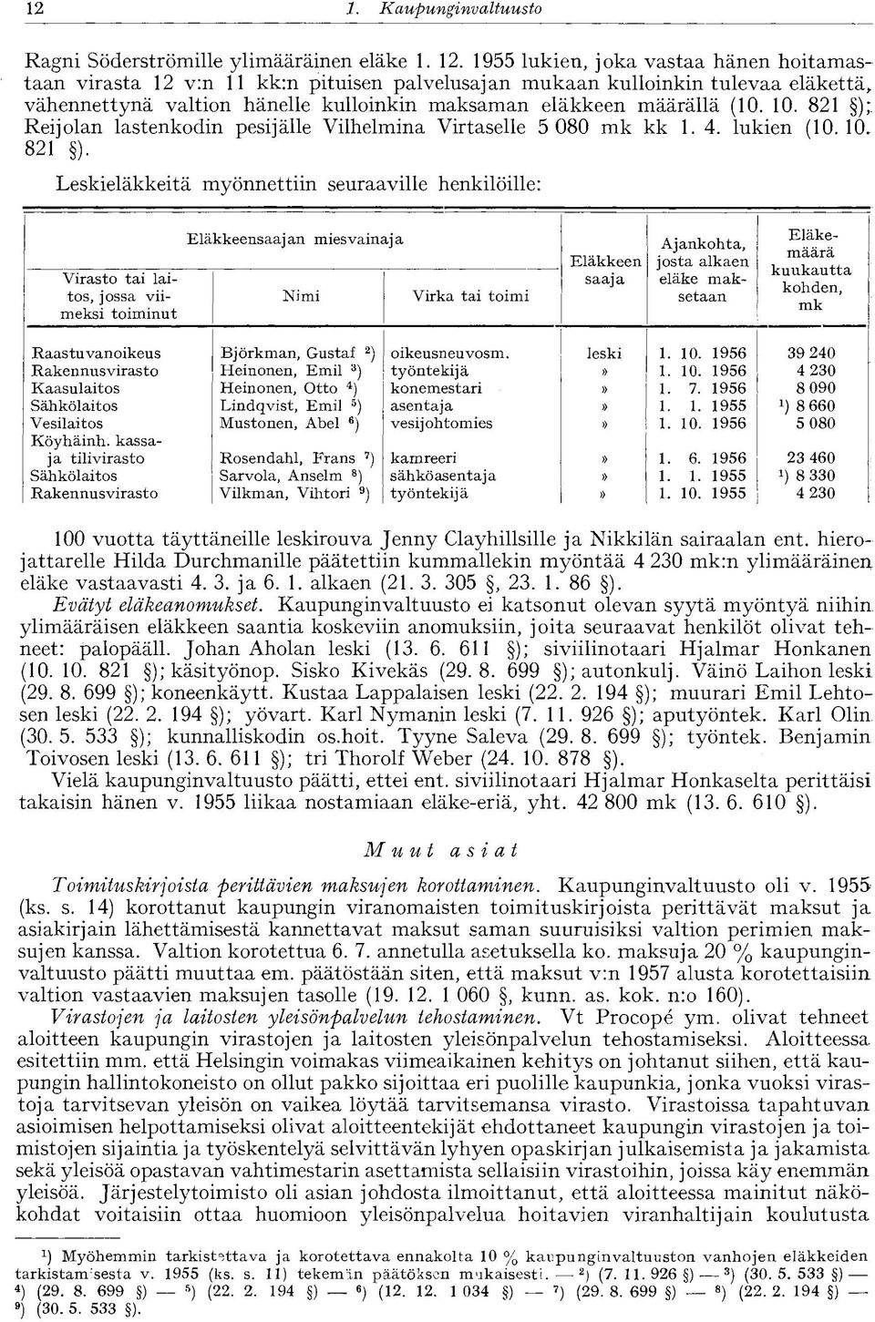 1955 lukien, joka vastaa hänen hoitamastaan virasta 12 v:n 11 kk:n pituisen palvelusajan mukaan kulloinkin tulevaa eläkettä, vähennettynä valtion hänelle kulloinkin maksaman eläkkeen määrällä (10. 10.