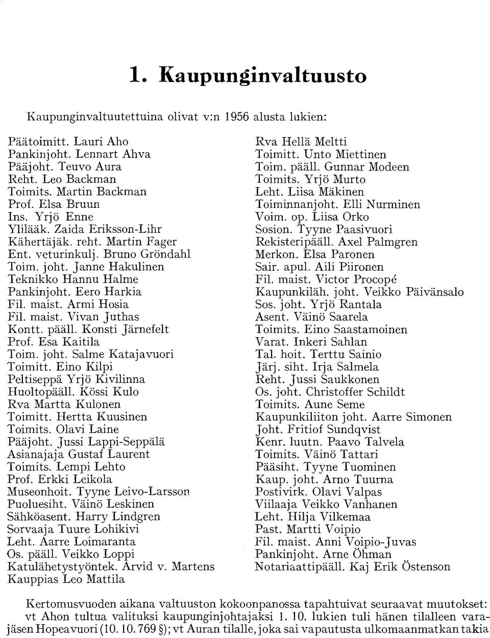 maist. Armi Hosia Fil. maist. Vi van Juthas Kontt. pääll. Konsti Järnefelt Prof. Esa Kaitila Toim. joht. Salme Katajavuori Toimitt. Eino Kilpi Peltiseppä Yrjö Kivilinna Huoltopääll.