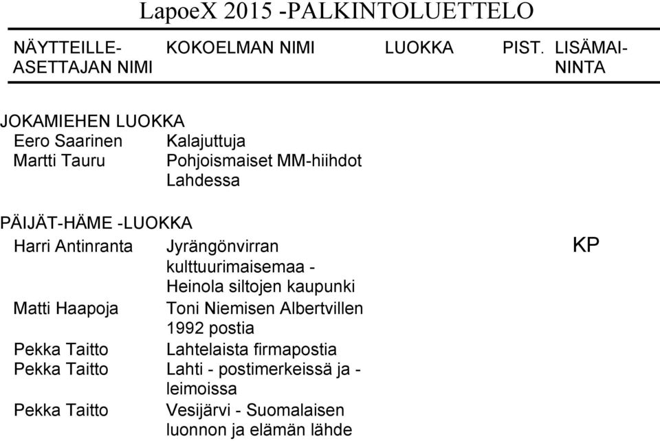 kaupunki Matti Haapoja Toni Niemisen Albertvillen 1992 postia Pekka Taitto Lahtelaista firmapostia