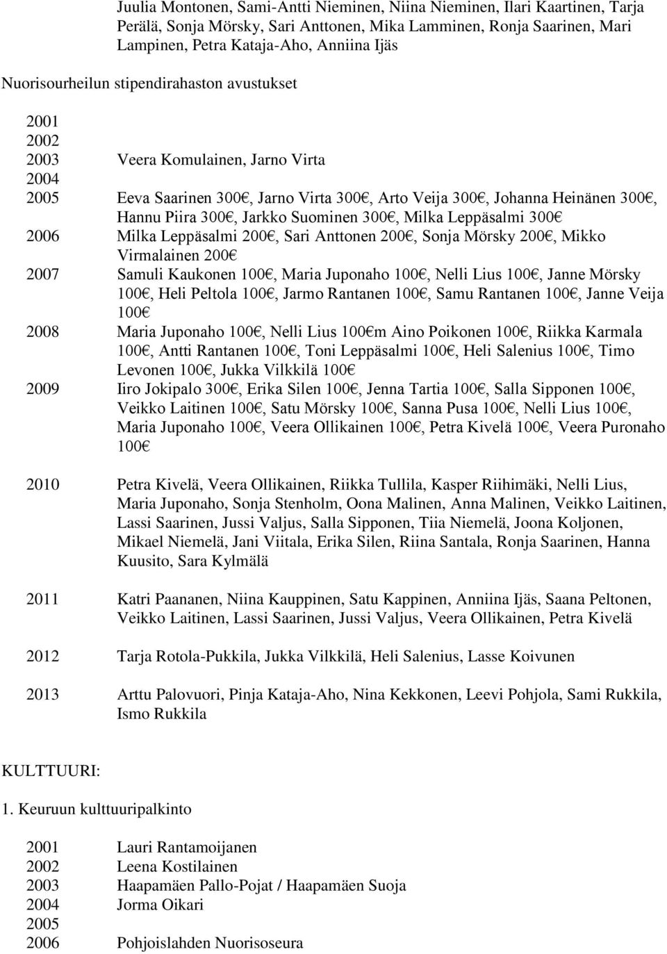 Suominen 300, Milka Leppäsalmi 300 2006 Milka Leppäsalmi 200, Sari Anttonen 200, Sonja Mörsky 200, Mikko Virmalainen 200 2007 Samuli Kaukonen 100, Maria Juponaho 100, Nelli Lius 100, Janne Mörsky