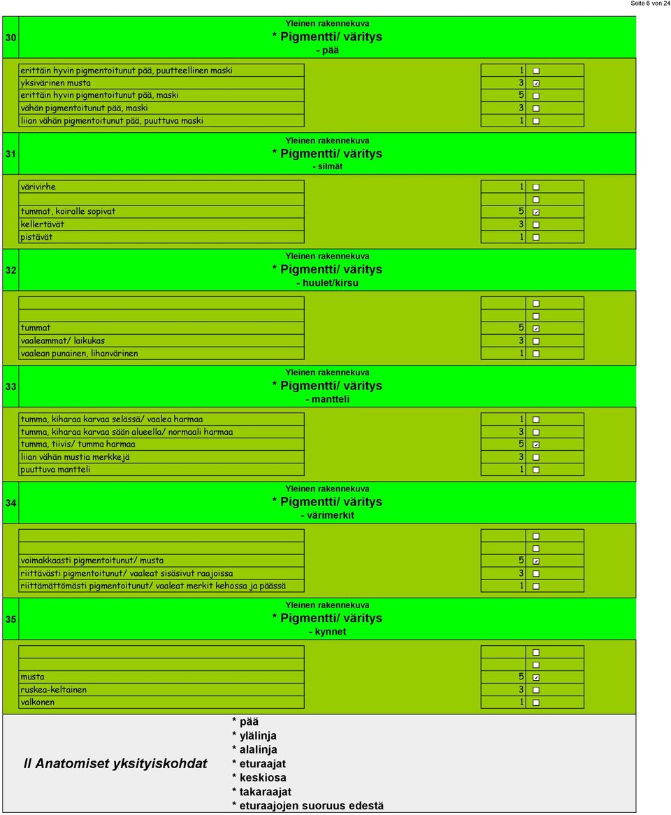 vaalean punainen, lihanvärinen * Pigmentti/ väritys - mantteli tumma, kiharaa karvaa selässä/ vaalea harmaa tumma, kiharaa karvaa sään alueella/ normaali harmaa tumma, tiivis/ tumma harmaa liian