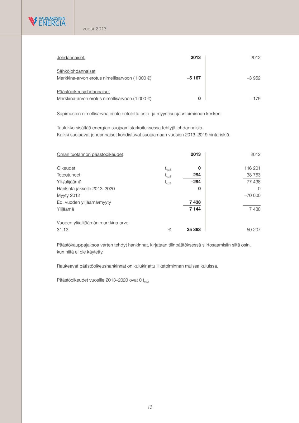 Kaikki suojaavat johdannaiset kohdistuvat suojaamaan vuosien 2013 2019 hintariskiä.