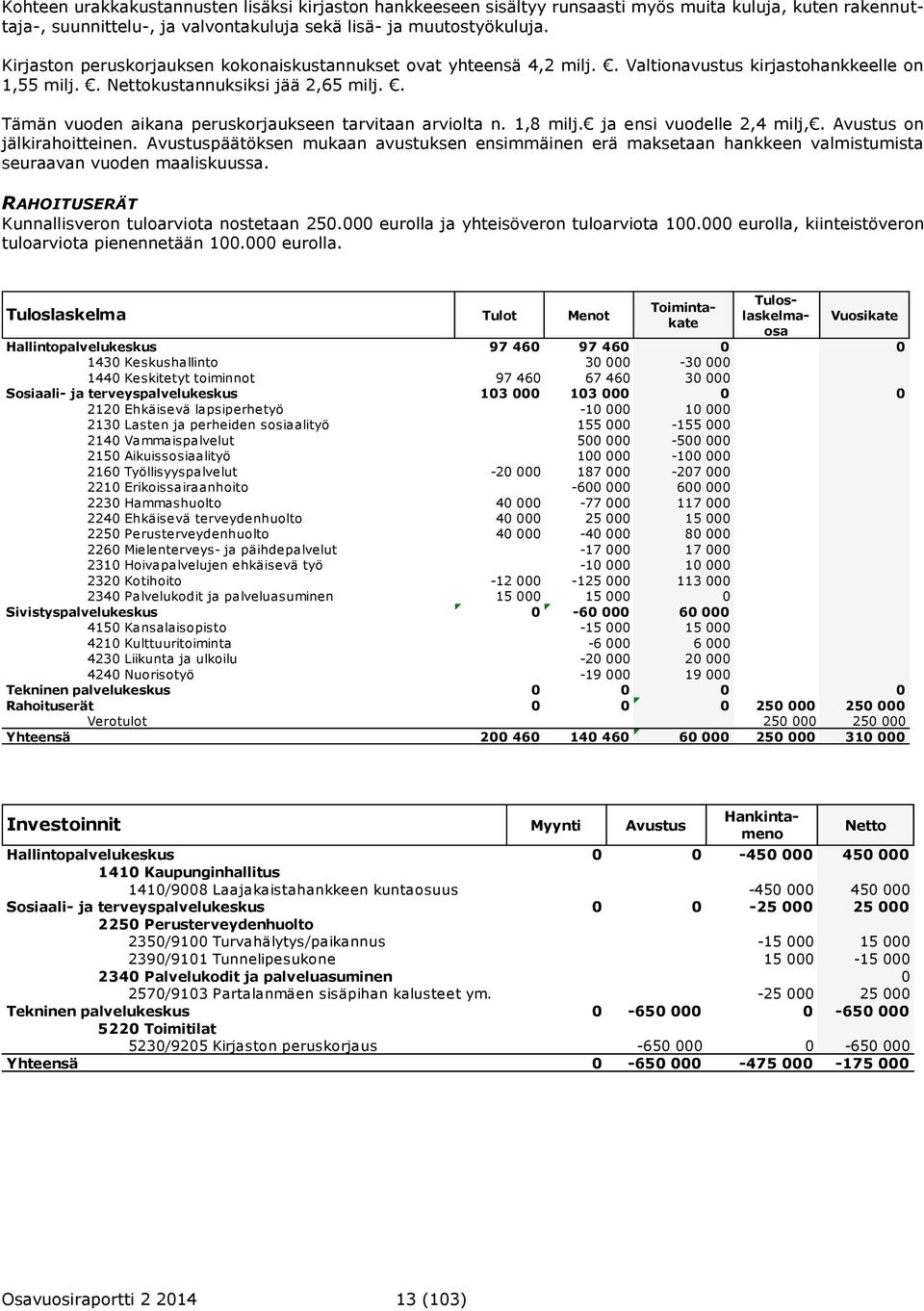 . Tämän vuoden aikana peruskorjaukseen tarvitaan arviolta n. 1,8 milj. ja ensi vuodelle 2,4 milj,. Avustus on jälkirahoitteinen.