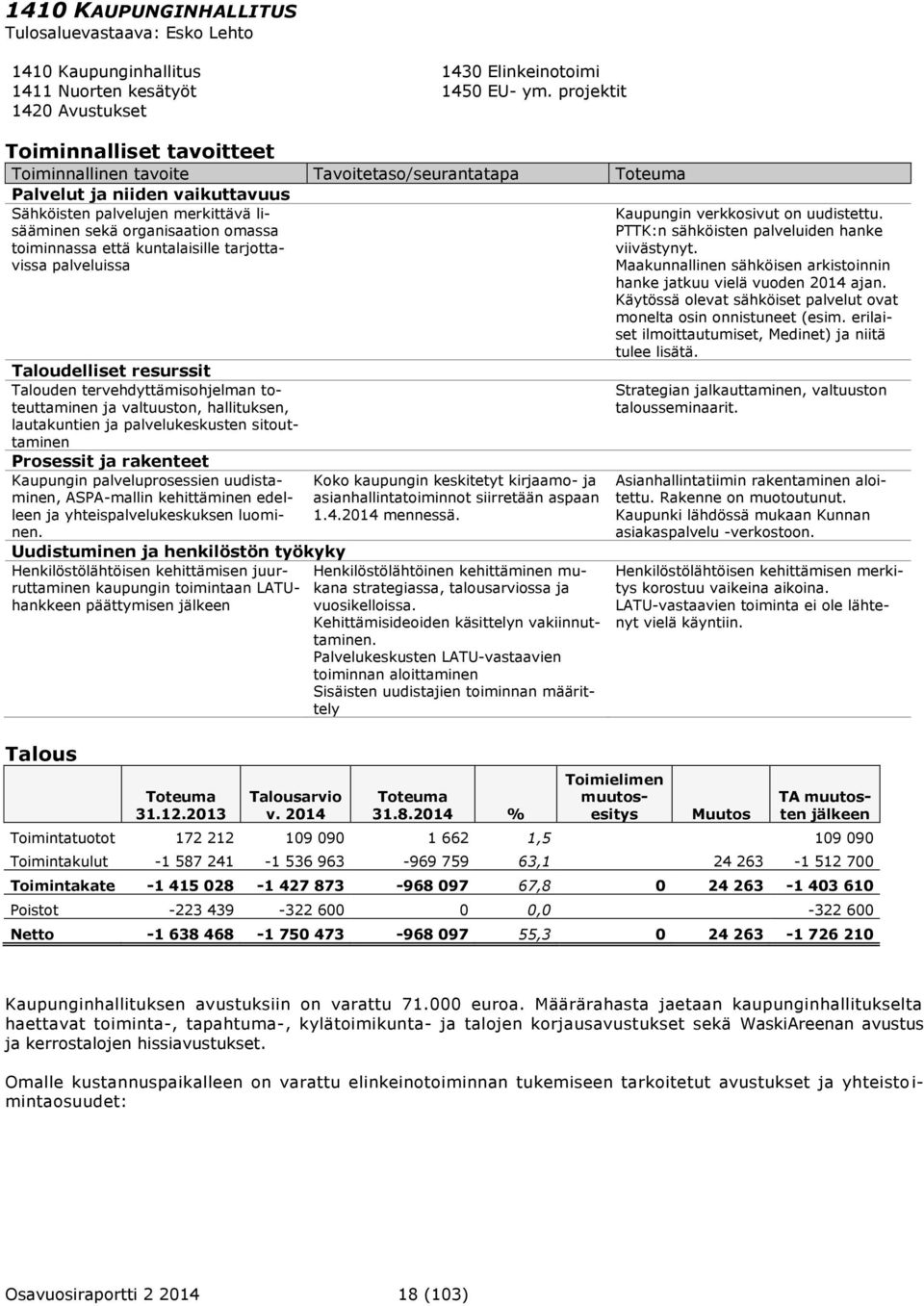 että kuntalaisille tarjottavissa palveluissa Taloudelliset resurssit Talouden tervehdyttämisohjelman toteuttaminen ja valtuuston, hallituksen, lautakuntien ja palvelukeskusten sitouttaminen Prosessit