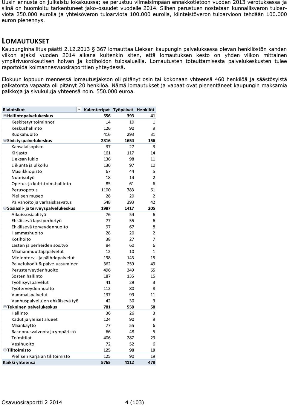 LOMAUTUKSET Kaupunginhallitus päätti 2.12.