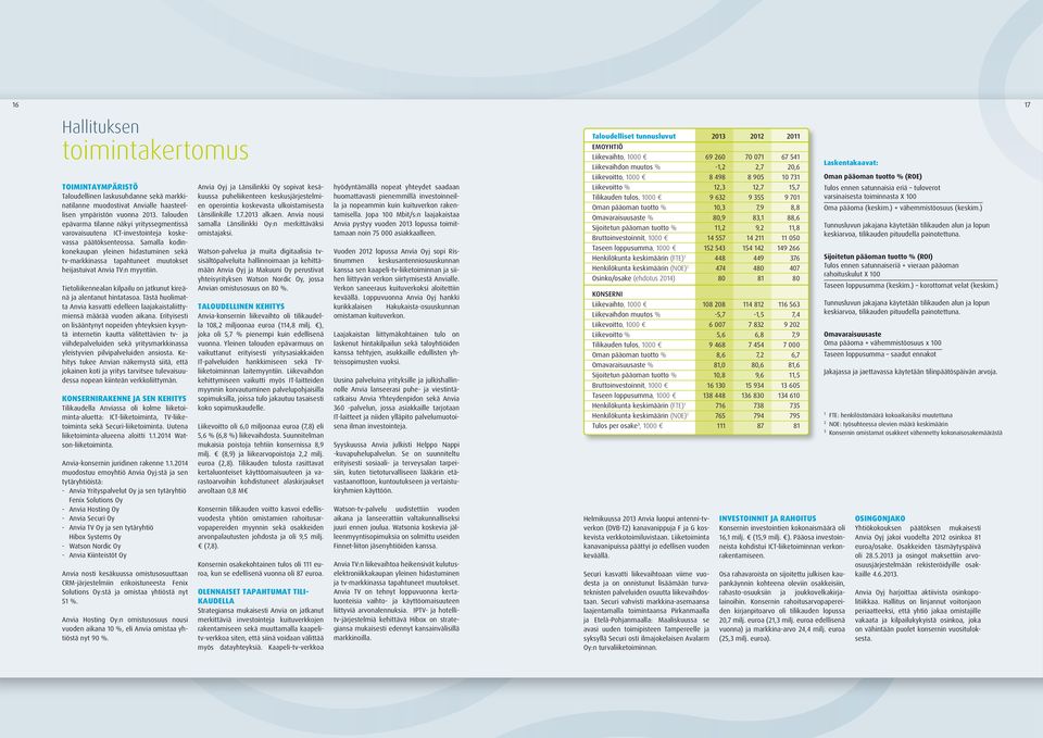 Samalla kodinkonekaupan yleinen hidastuminen sekä tv-markkinassa tapahtuneet muutokset heijastuivat Anvia TV:n myyntiin. Tietoliikennealan kilpailu on jatkunut kireänä ja alentanut hintatasoa.