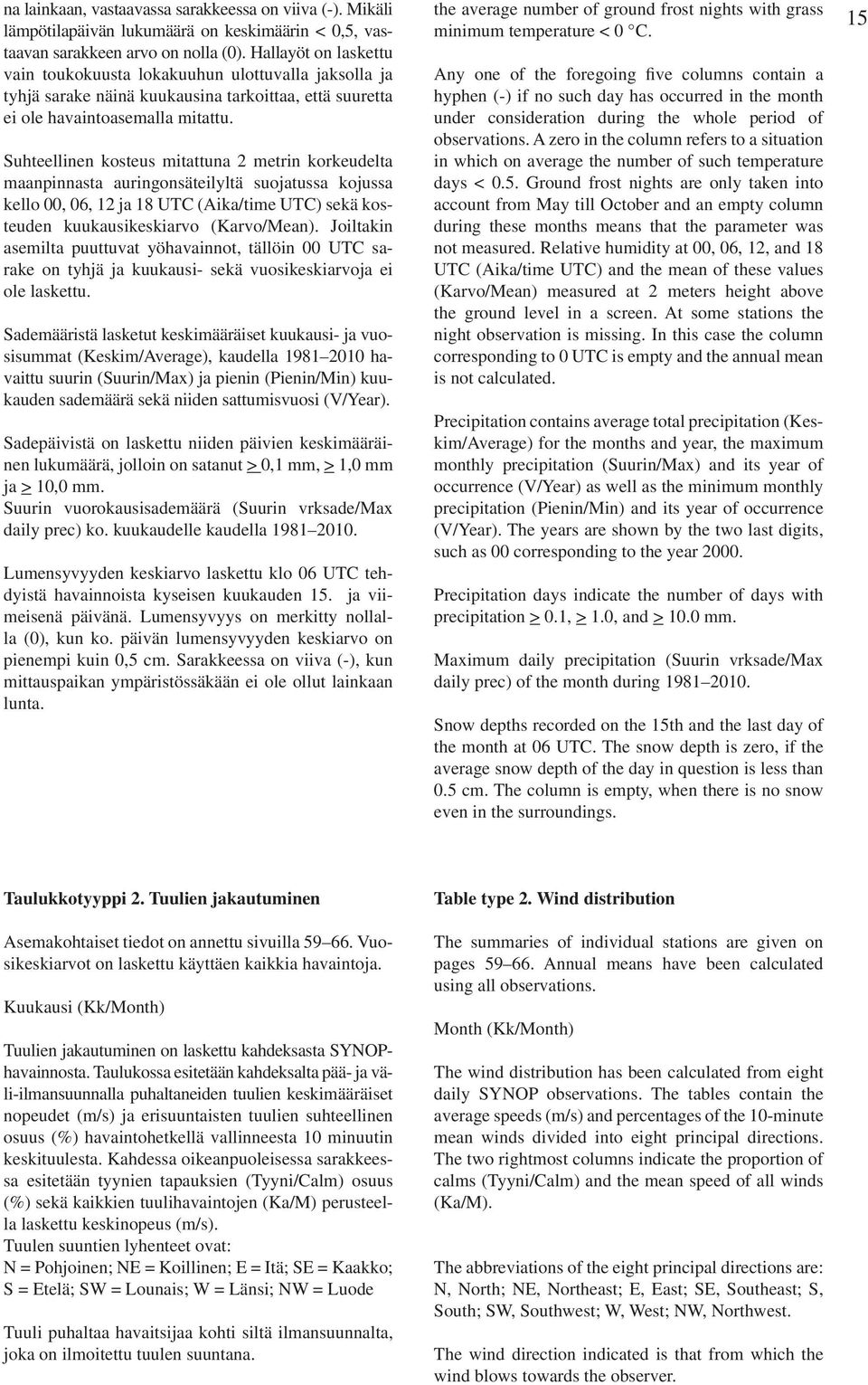 Suhteellinen kosteus mitattuna 2 metrin korkeudelta maanpinnasta auringonsäteilyltä suojatussa kojussa kello 00, 06, 12 ja 18 UTC (Aika/time UTC) sekä kosteuden kuukausikeskiarvo (Karvo/Mean).