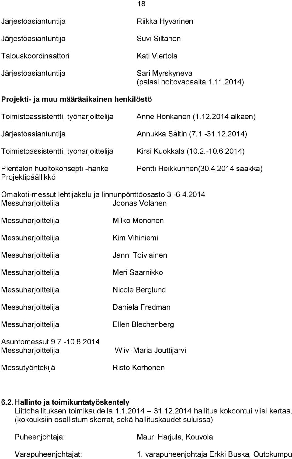 2.-10.6.2014) Pientalon huoltokonsepti -hanke Projektipäällikkö Pentti Heikkurinen(30.4.2014 saakka) Omakoti-messut lehtijakelu ja linnunpönttöosasto 3.-6.4.2014 Messuharjoittelija Joonas Volanen Messuharjoittelija Messuharjoittelija Messuharjoittelija Messuharjoittelija Messuharjoittelija Messuharjoittelija Messuharjoittelija Asuntomessut 9.