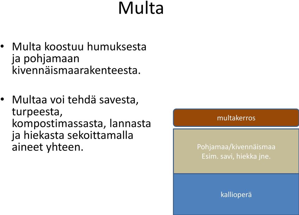 Multaa voi tehdä savesta, turpeesta, kompostimassasta,