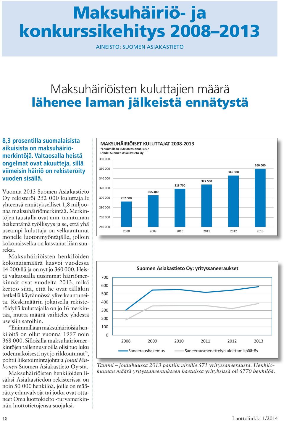 MAKSUHÄIRIÖISET KULUTTAJAT 2008-2013 *Enimmillään 368 000 vuonna 1997 Lähde: Suomen Asiakastieto Oy 380 000 360 000 340 000 320 000 300 000 280 000 260 000 240 000 292 500 Vuonna 2013 Suomen