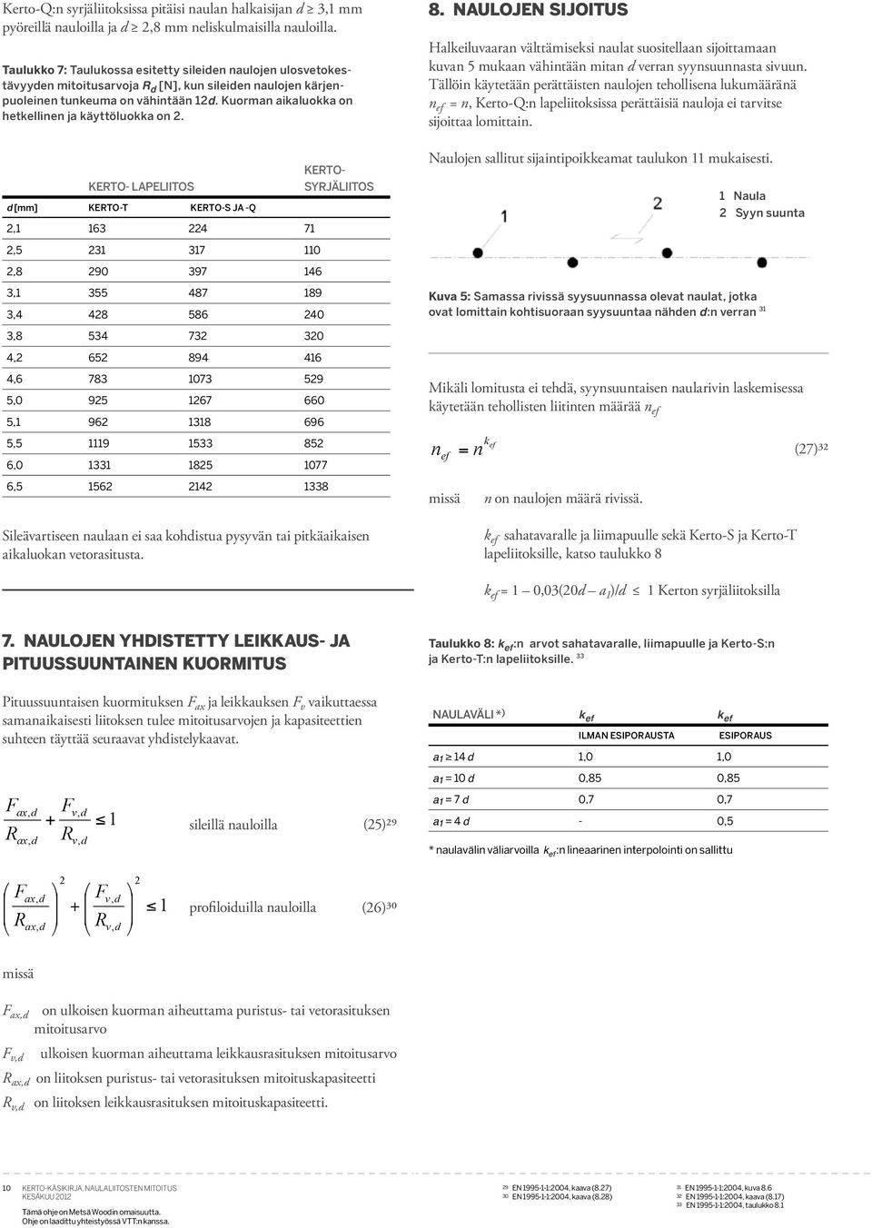 Kerto- lapeliitos [mm] Kerto-T Kerto-S ja -Q,1 163 4 71,5 31 317 110,8 90 397 146 3,1 355 487 189 3,4 48 586 40 3,8 534 73 30 4, 65 894 416 4,6 783 1073 59 5,0 95 167 660 5,1 96 1318 696 5,5 1119