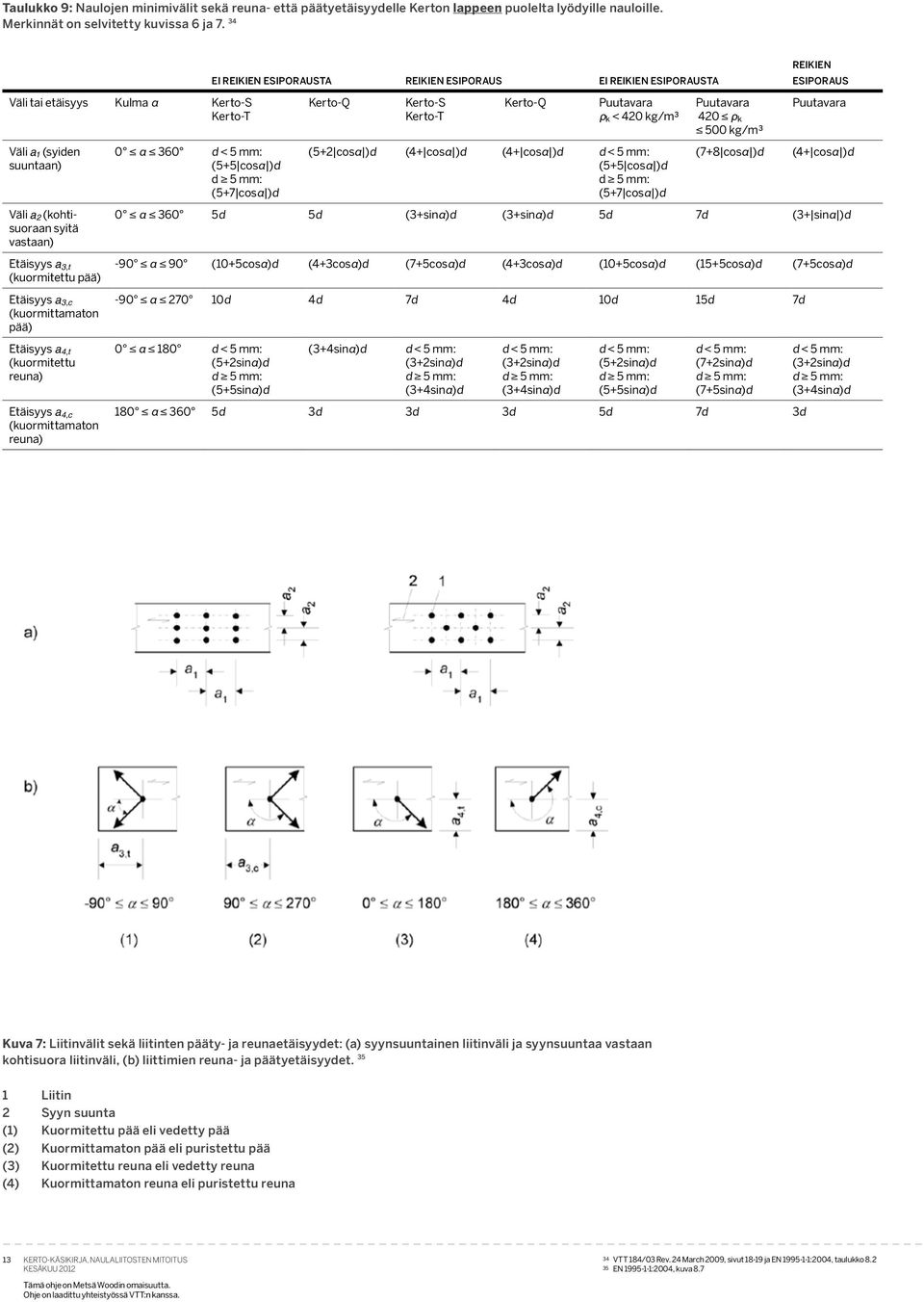 reuna) Etäisyys a 4,c (uormittamaton reuna) 0 α 360 < 5 mm: (5+5 cosα ) 5 mm: (5+7 cosα ) ei reiien esiporausta reiien esiporaus ei reiien esiporausta Kerto-Q Kerto-S Kerto-T Kerto-Q Puutavara ρ < 40