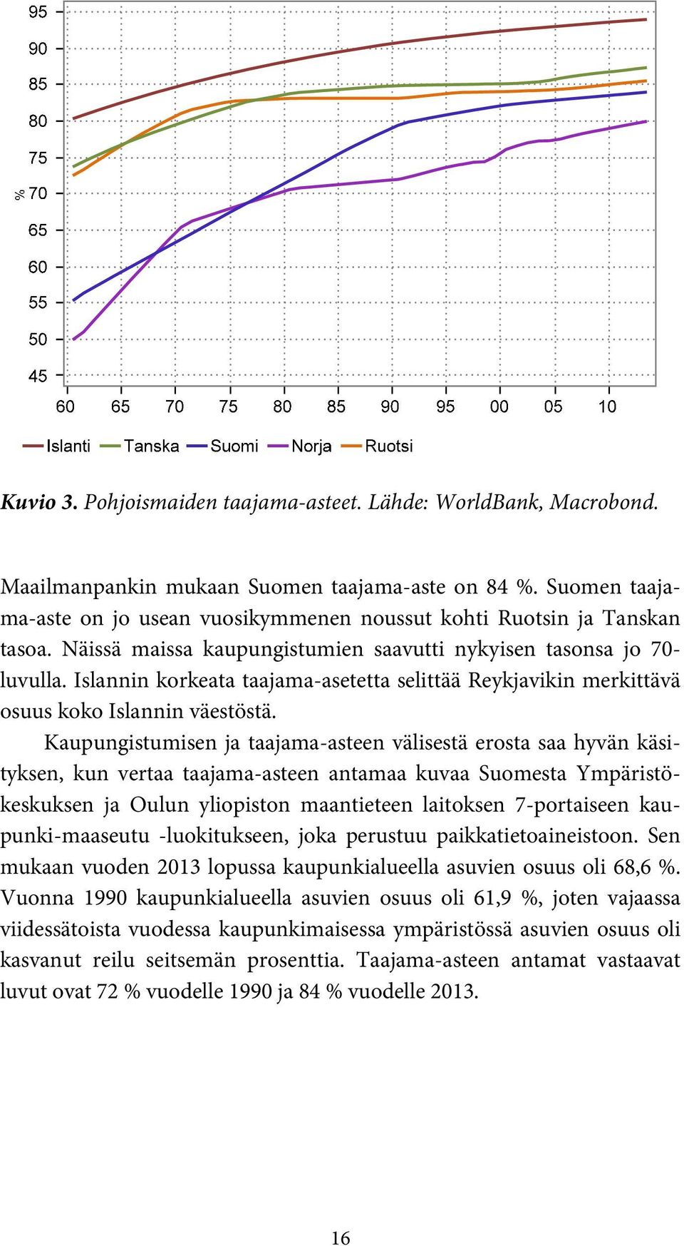 Islannin korkeata taajama-asetetta selittää Reykjavikin merkittävä osuus koko Islannin väestöstä.