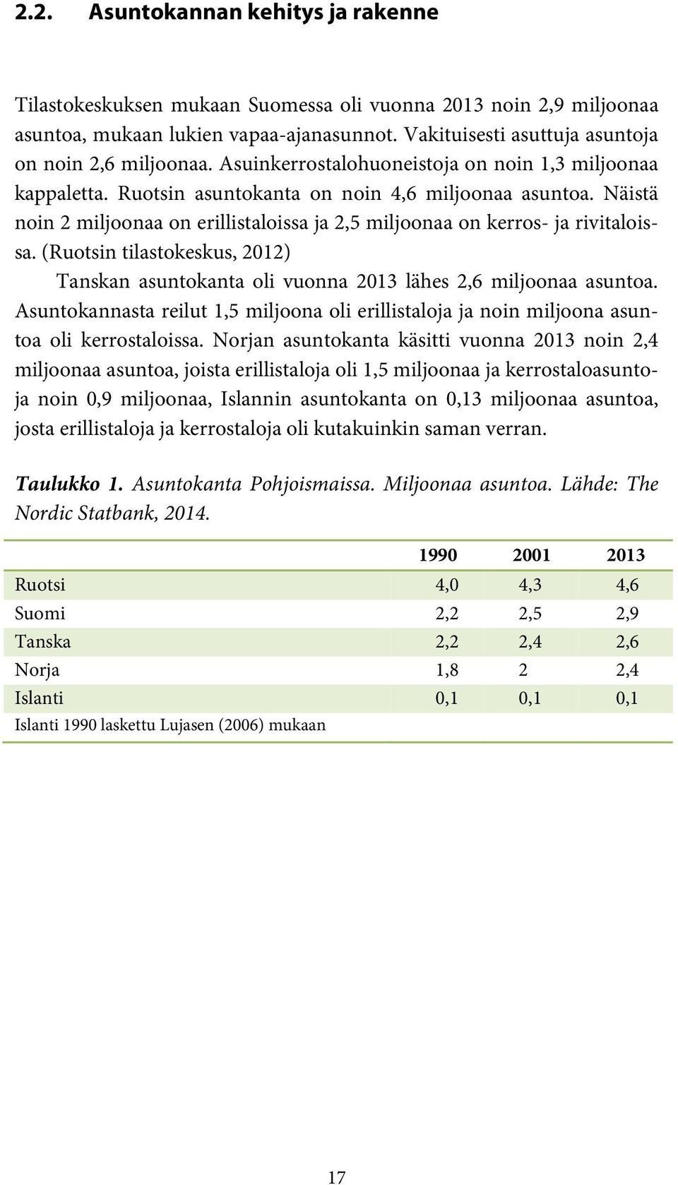 (Ruotsin tilastokeskus, 2012) Tanskan asuntokanta oli vuonna 2013 lähes 2,6 miljoonaa asuntoa. Asuntokannasta reilut 1,5 miljoona oli erillistaloja ja noin miljoona asuntoa oli kerrostaloissa.