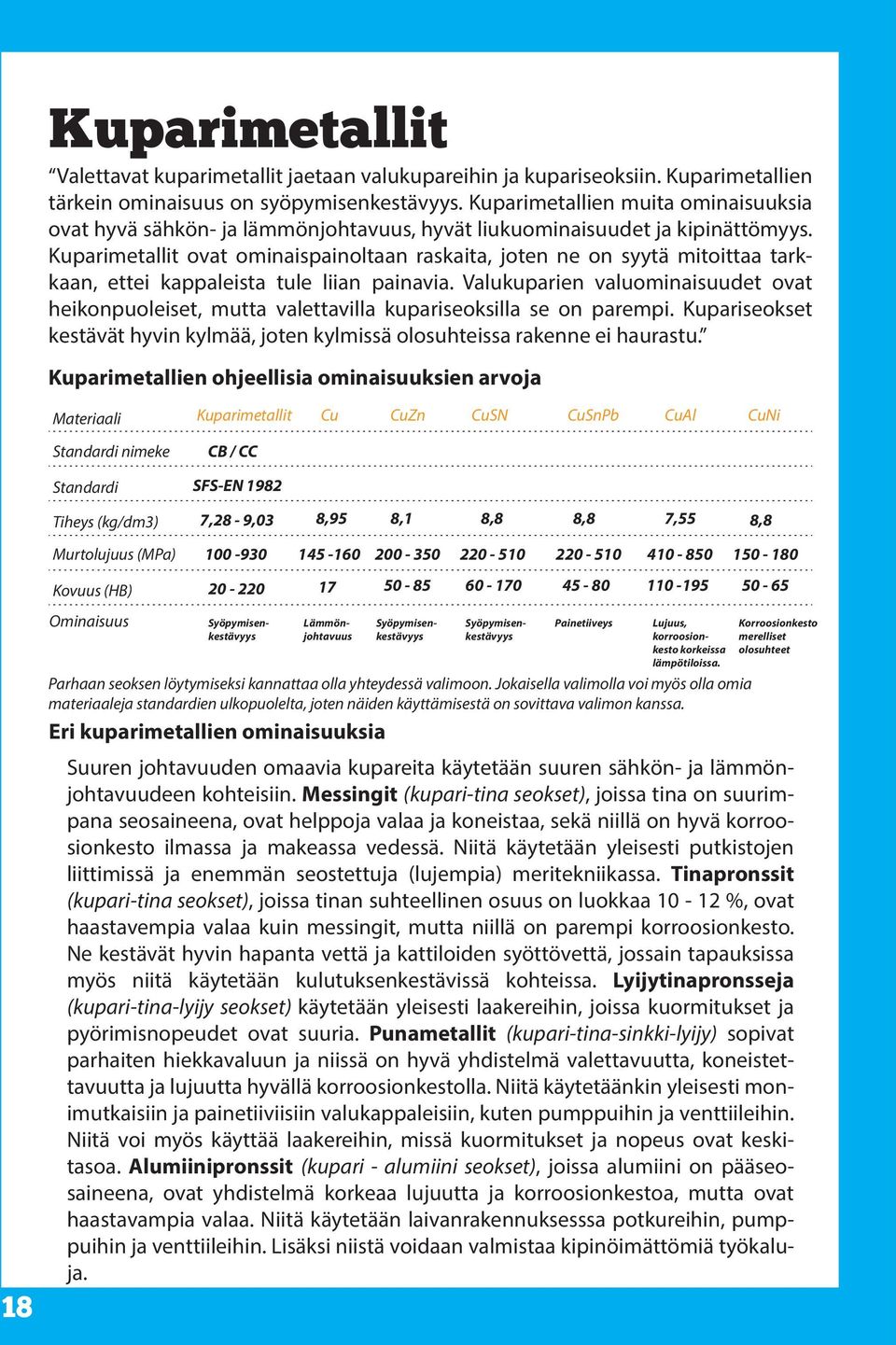 Kuparimetallit ovat ominaispainoltaan raskaita, joten ne on syytä mitoittaa tarkkaan, ettei kappaleista tule liian painavia.