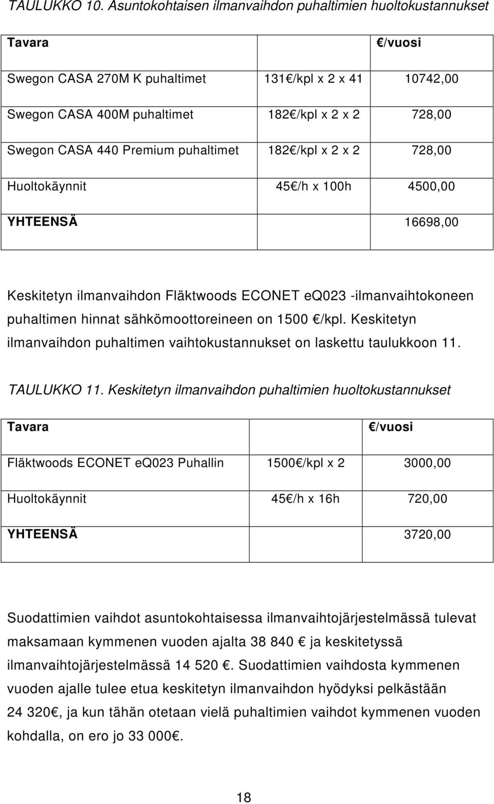 Premium puhaltimet 182 /kpl x 2 x 2 728,00 Huoltokäynnit 45 /h x 100h 4500,00 YHTEENSÄ 16698,00 Keskitetyn ilmanvaihdon Fläktwoods ECONET eq023 -ilmanvaihtokoneen puhaltimen hinnat sähkömoottoreineen