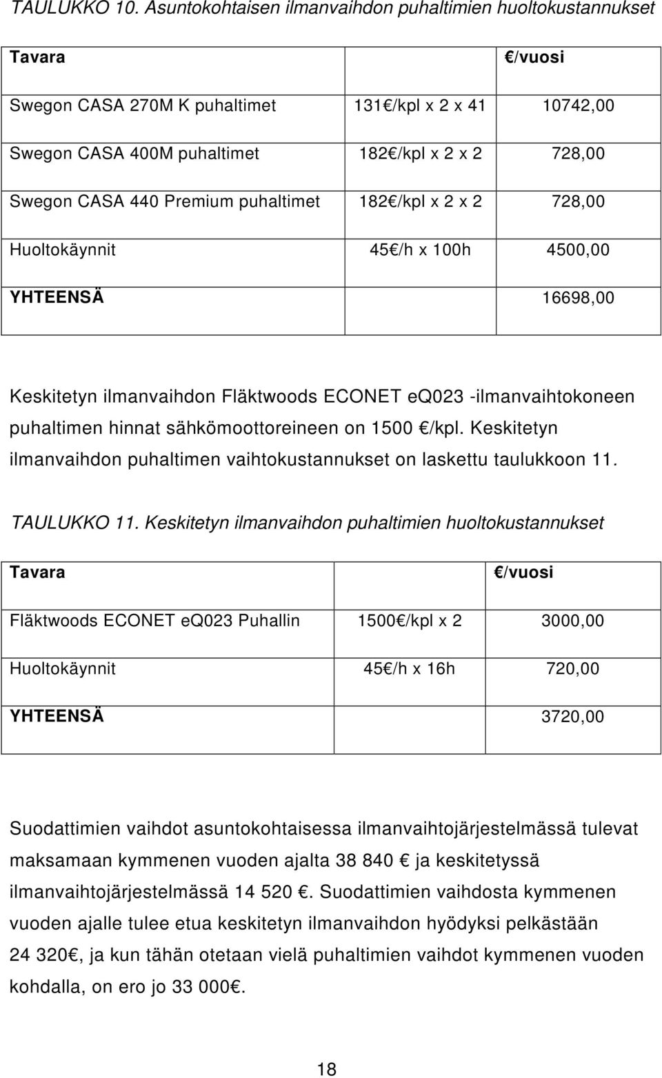 Premium puhaltimet 182 /kpl x 2 x 2 728,00 Huoltokäynnit 45 /h x 100h 4500,00 YHTEENSÄ 16698,00 Keskitetyn ilmanvaihdon Fläktwoods ECONET eq023 -ilmanvaihtokoneen puhaltimen hinnat sähkömoottoreineen