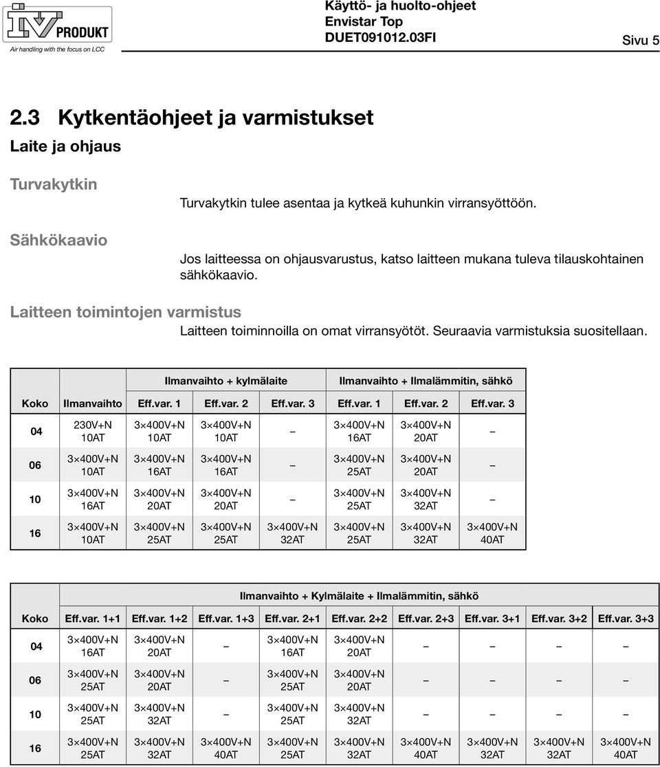 Jos laitteessa on ohjausvarustus, katso laitteen mukana tuleva tilauskohtainen sähkökaavio. Laitteen toimintojen varmistus Laitteen toiminnoilla on omat virransyötöt.