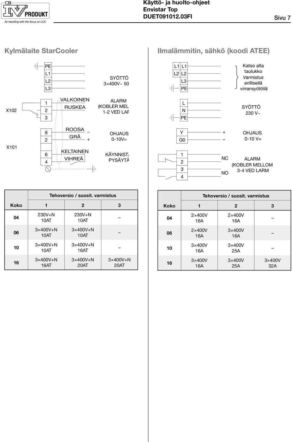 OHJAUS 0-10V= KÄYNNISTÄ/ PYSÄYTÄ Y G0 1 2 3 4 + NC NO OHJAUS 0-10 V= ALARM (KOBLER MELLOM 3-4 VED LARM Tehoversio / suosit.