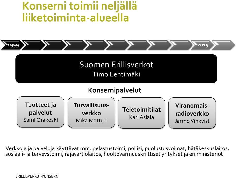 Asiala Viranomaisradioverkko Jarmo Vinkvist Verkkoja ja palveluja käyttävät mm.