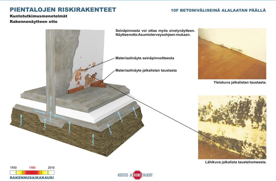 sivelynäytteen. Näytteenotto Asumisterveysohjeen mukaan.