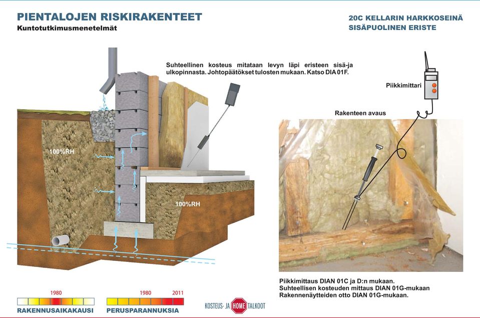 Johtopäätökset tulosten mukaan. Katso DIA 01F.