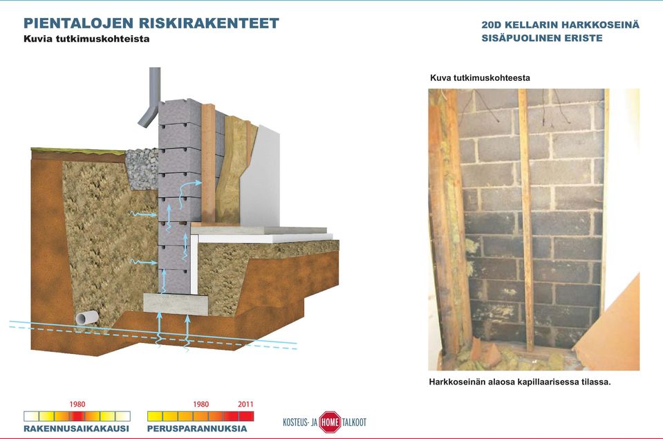 tutkimuskohteesta Harkkoseinän alaosa