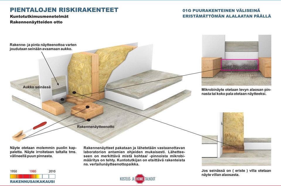 Näyte irroitetaan taltalla tms. välineellä puun pinnasta. 1950 2010 Rakennenäytteet pakataan ja lähetetään vastaanottavan laboratorion antamien ohjeiden mukaisesti.