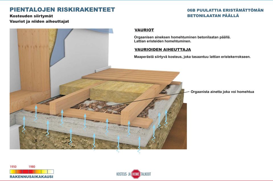 Lattian eristeiden homehtuminen.