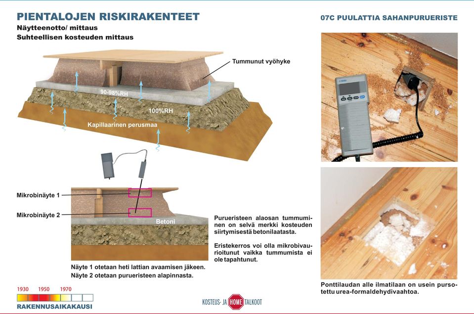 betonilaatasta. 1930 1950 Näyte 1 otetaan heti lattian avaamisen jäkeen. Näyte 2 otetaan purueristeen alapinnasta.