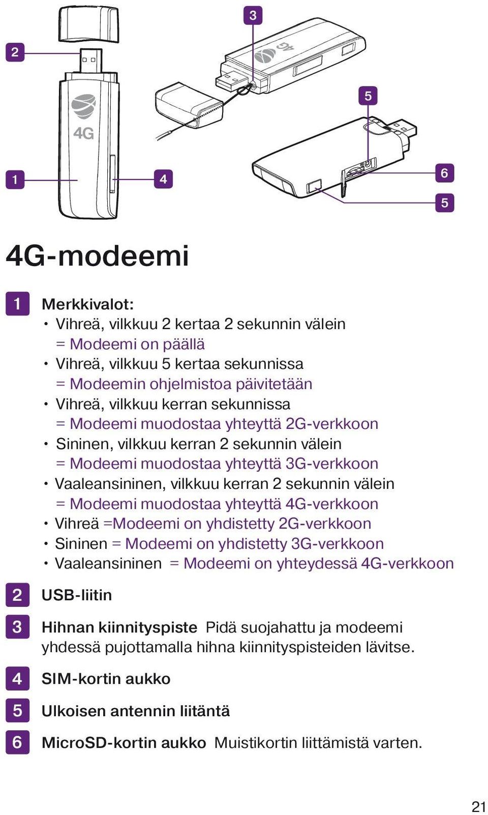 Modeemi muodostaa yhteyttä 4G-verkkoon Vihreä =Modeemi on yhdistetty 2G-verkkoon Sininen = Modeemi on yhdistetty 3G-verkkoon Vaaleansininen = Modeemi on yhteydessä 4G-verkkoon 2 USB-liitin 3