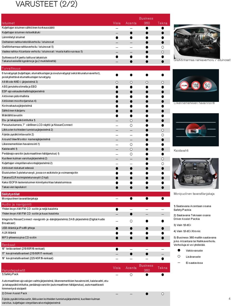 mukitelinettä) Turva llisuus 6 turvatyynyä (kuljettajan, etumatkustajan ja sivuturvatyynyt sekä ikkunaturvaverhot), poiskytkettävä etumatkustajan turvatyyny All-M ode 4WD-i -järjestelmä 3) ABS