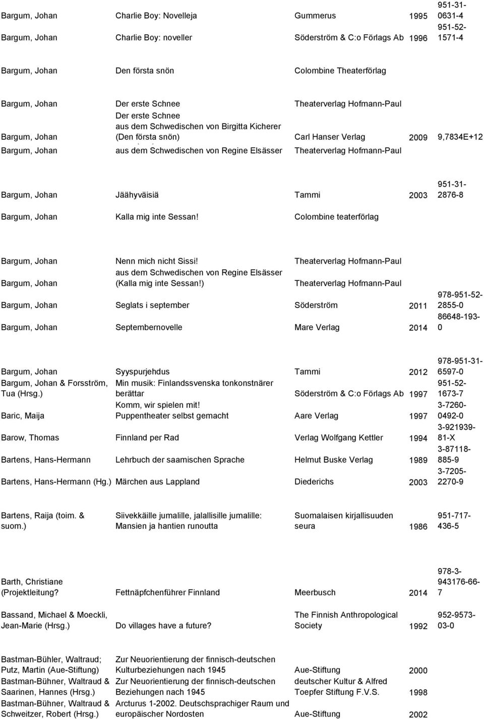 9,7834E+12 Bargum, Johan aus dem Schwedischen von Regine Elsässer Theaterverlag Hofmann-Paul Bargum, Johan Jäähyväisiä Tammi 2003 2876-8 Bargum, Johan Kalla mig inte Sessan!