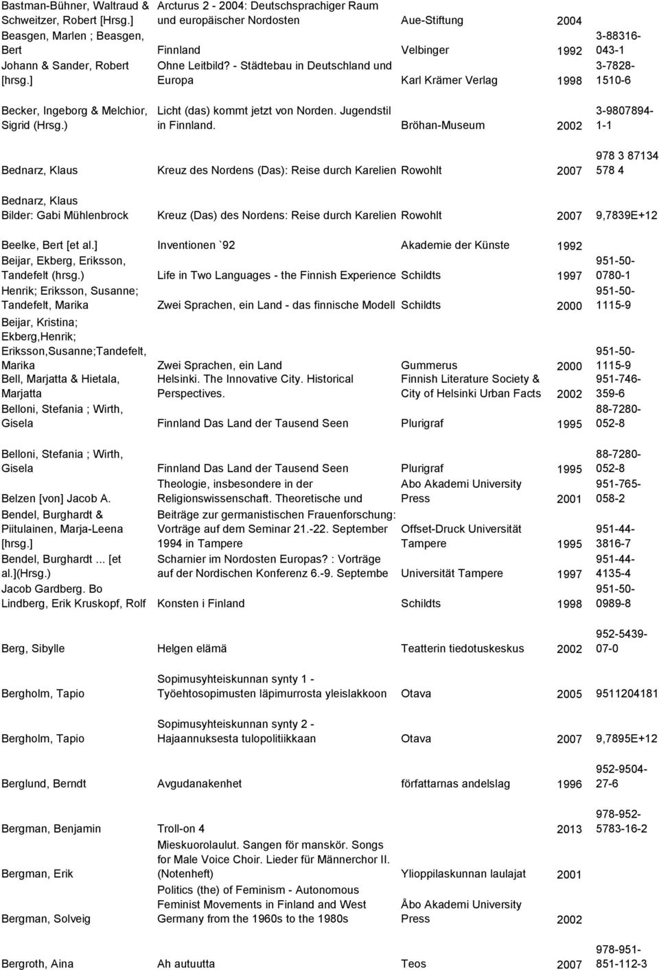 - Städtebau in Deutschland und [hrsg.] Europa Karl Krämer Verlag 1998 3-88316- 043-1 3-7828- 1510-6 Becker, Ingeborg & Melchior, Sigrid (Hrsg.) Licht (das) kommt jetzt von Norden.