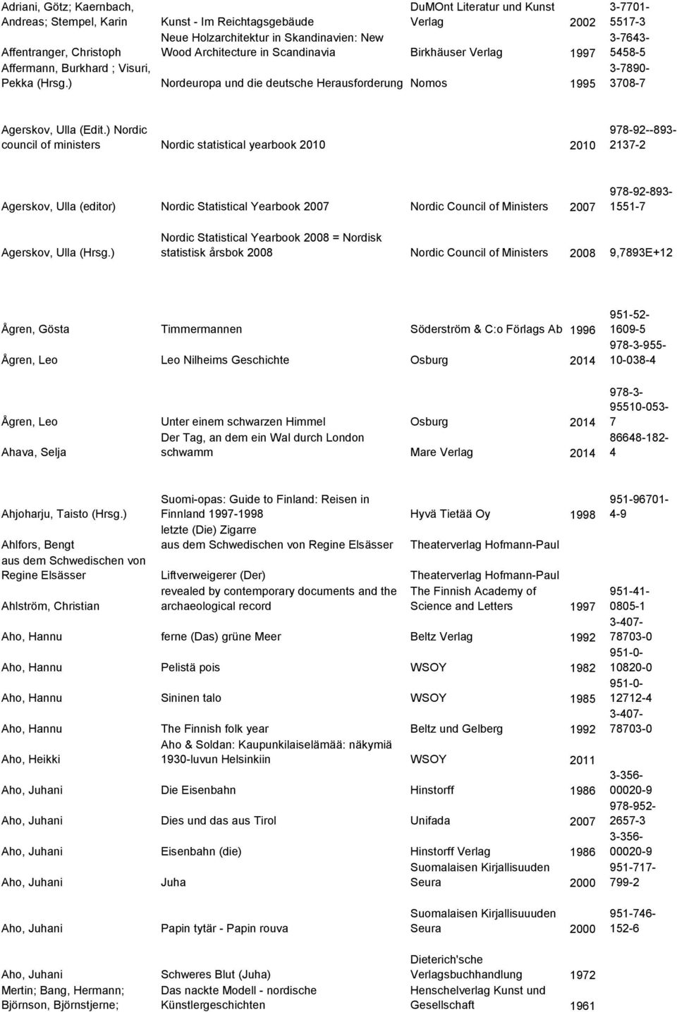 ) Nordeuropa und die deutsche Herausforderung Nomos 1995 3-7701- 5517-3 3-7643- 5458-5 3-7890- 3708-7 Agerskov, Ulla (Edit.