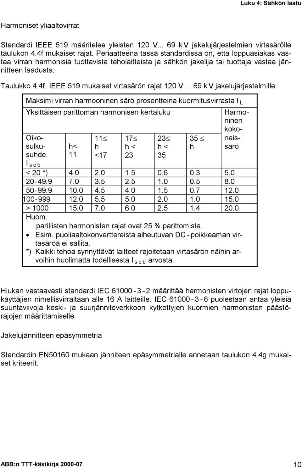 IEEE 519 mukaiset virtasärön rajat 120 V... 69 k V jakelujärjestelmille.