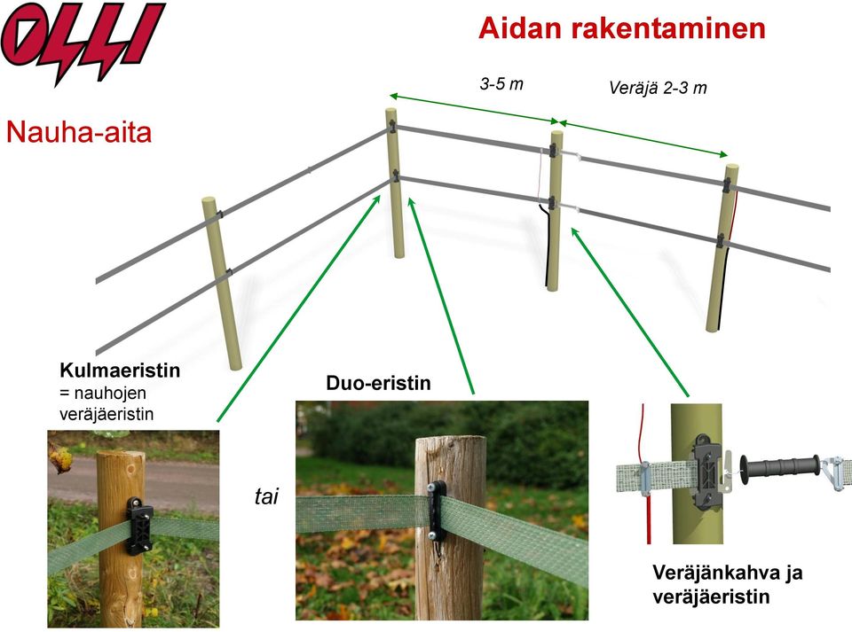 = nauhojen veräjäeristin