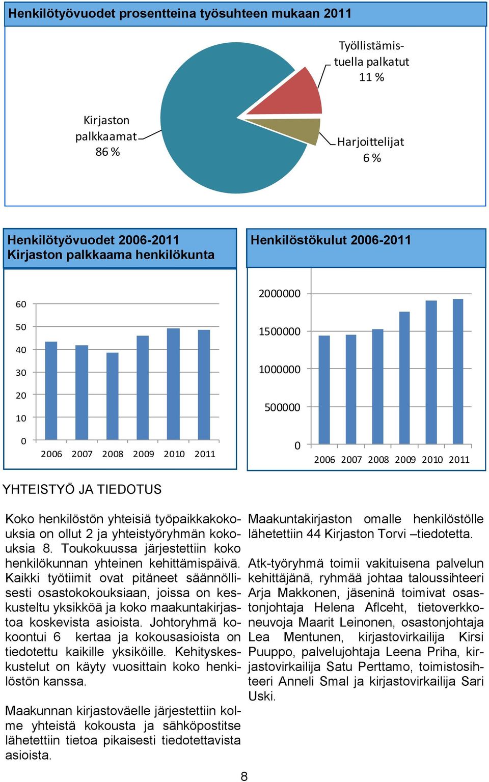 työpaikkakokouksia on ollut 2 ja yhteistyöryhmän kokouksia 8. Toukokuussa järjestettiin koko henkilökunnan yhteinen kehittämispäivä.