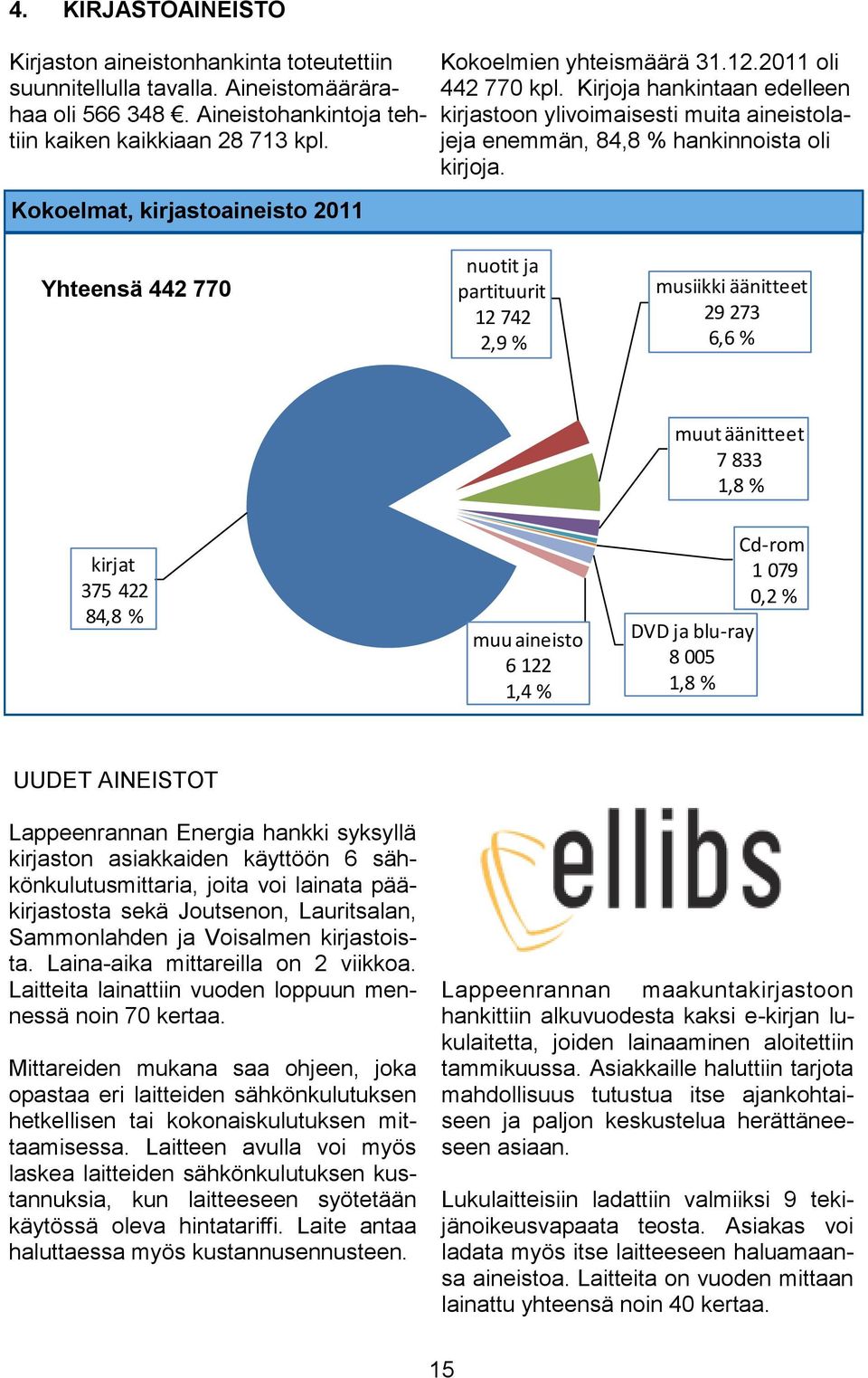 Yhteensä 442 770 nuotit ja partituurit 12 742 2,9 % musiikki äänitteet 29 273 6,6 % muut äänitteet 7 833 1,8 % kirjat 375 422 84,8 % muu aineisto 6 122 1,4 % DVD ja blu-ray 8 005 1,8 % Cd-rom 1 079