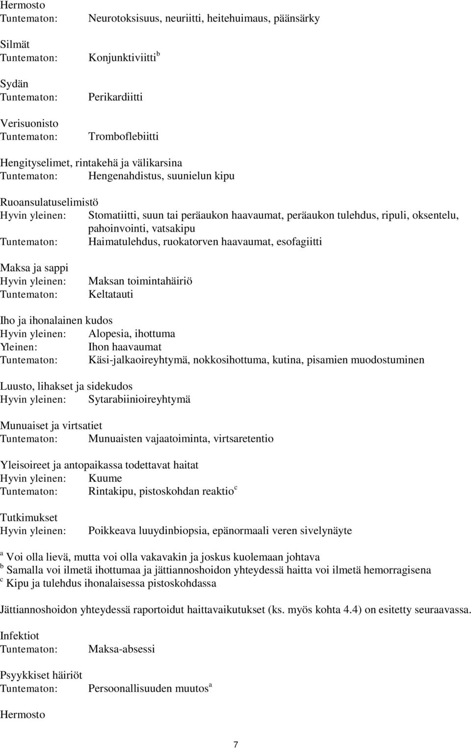 esofagiitti Maksa ja sappi Hyvin yleinen: Maksan toimintahäiriö Keltatauti Iho ja ihonalainen kudos Hyvin yleinen: Alopesia, ihottuma Yleinen: Ihon haavaumat Käsi-jalkaoireyhtymä, nokkosihottuma,