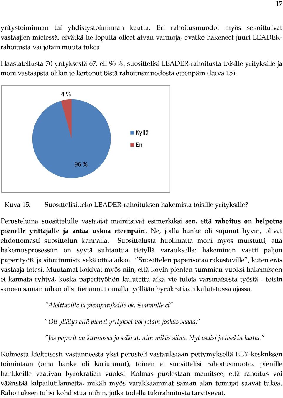 Haastatellusta 70 yrityksestä 67, eli 96 %, suosittelisi LEADER-rahoitusta toisille yrityksille ja moni vastaajista olikin jo kertonut tästä rahoitusmuodosta eteenpäin (kuva 15).