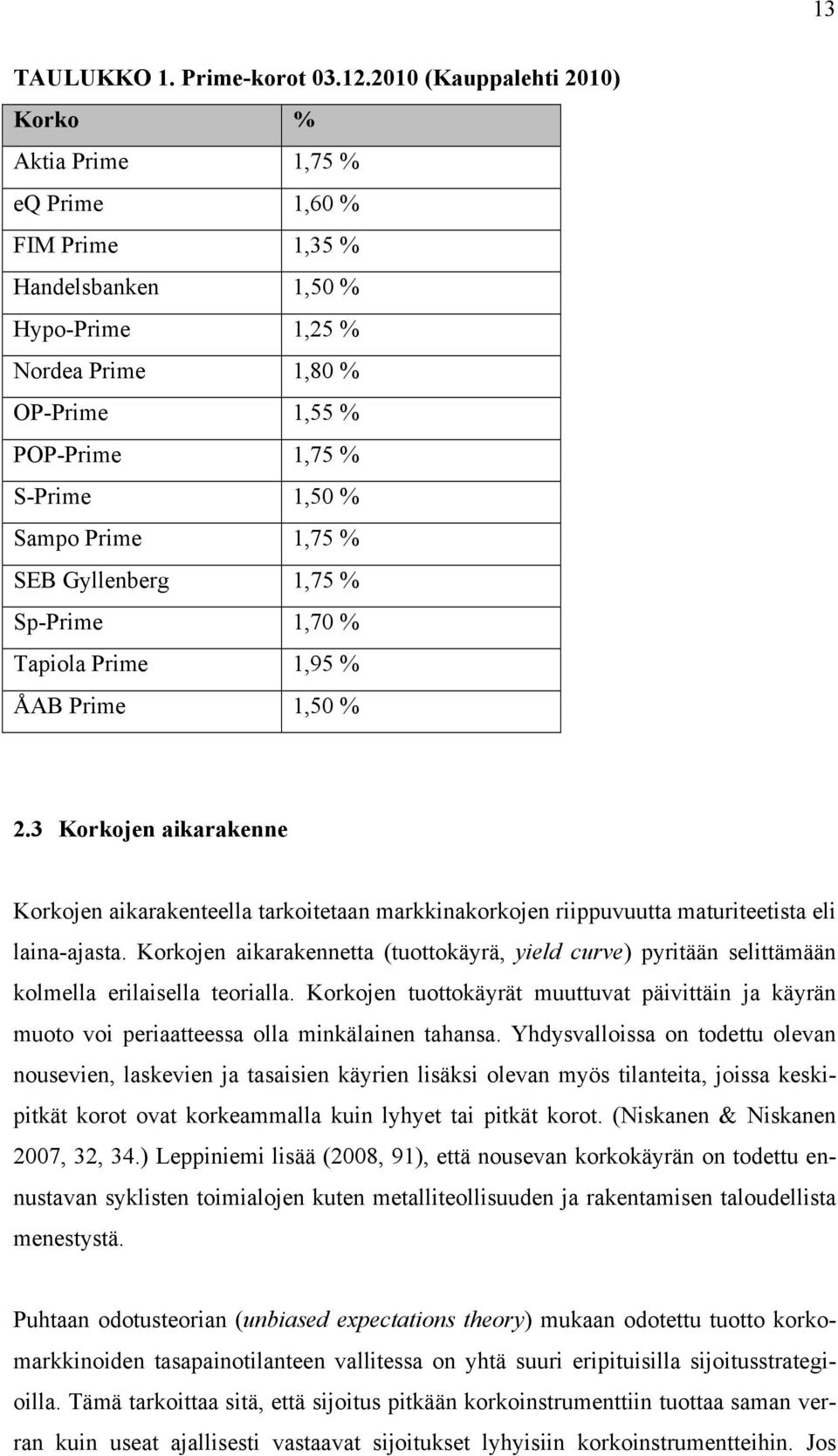 Prime 1,75 % SEB Gyllenberg 1,75 % Sp-Prime 1,70 % Tapiola Prime 1,95 % ÅAB Prime 1,50 % 2.