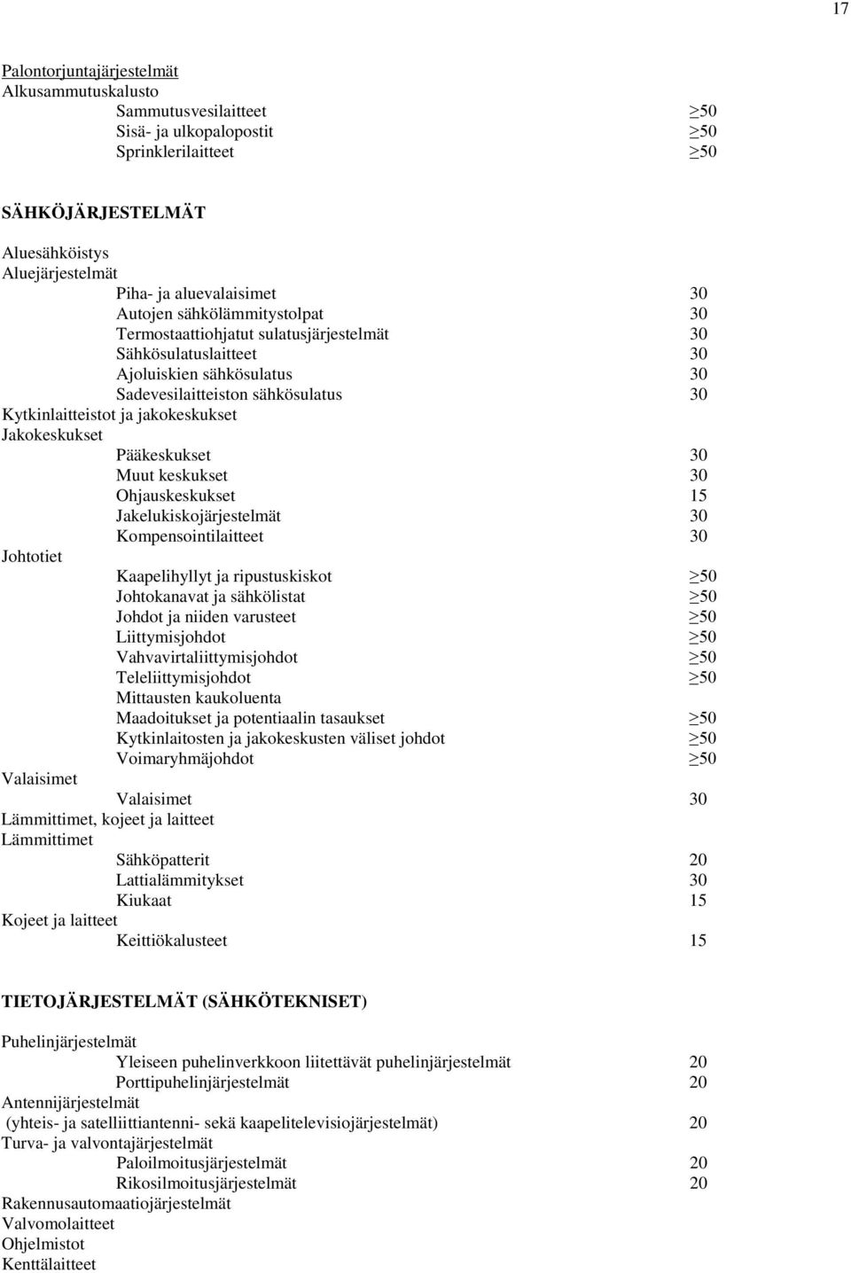 Jakokeskukset Pääkeskukset 30 Muut keskukset 30 Ohjauskeskukset 15 Jakelukiskojärjestelmät 30 Kompensointilaitteet 30 Johtotiet Kaapelihyllyt ja ripustuskiskot Johtokanavat ja sähkölistat Johdot ja