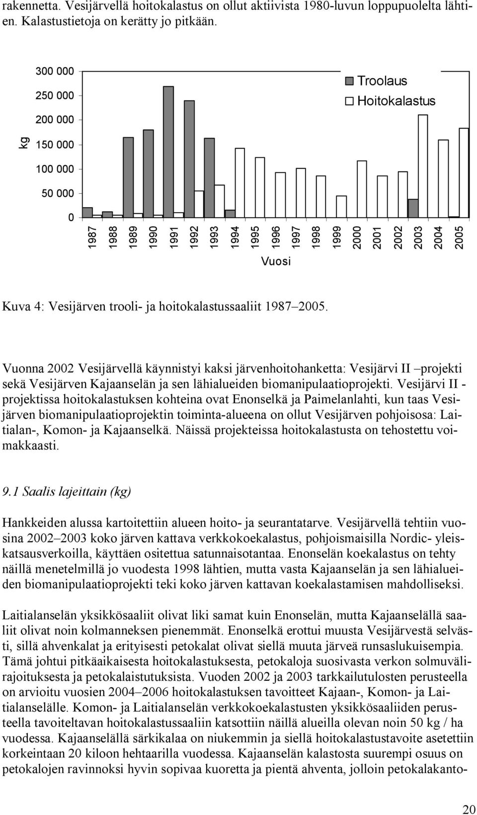 trooli ja hoitokalastussaaliit 1987 2005. Vuonna 2002 Vesijärvellä käynnistyi kaksi järvenhoitohanketta: Vesijärvi II projekti sekä Vesijärven Kajaanselän ja sen lähialueiden biomanipulaatioprojekti.