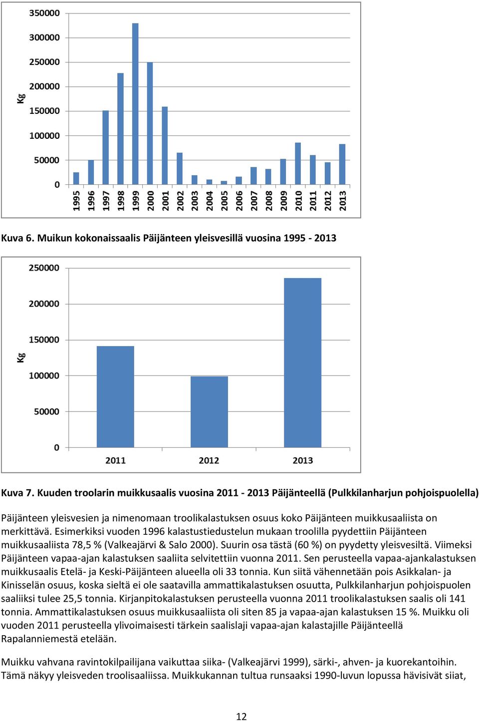 merkittävä. Esimerkiksi vuoden 1996 kalastustiedustelun mukaan troolilla pyydettiin Päijänteen muikkusaaliista 78,5 % (Valkeajärvi & Salo 2000). Suurin osa tästä (60 %) on pyydetty yleisvesiltä.