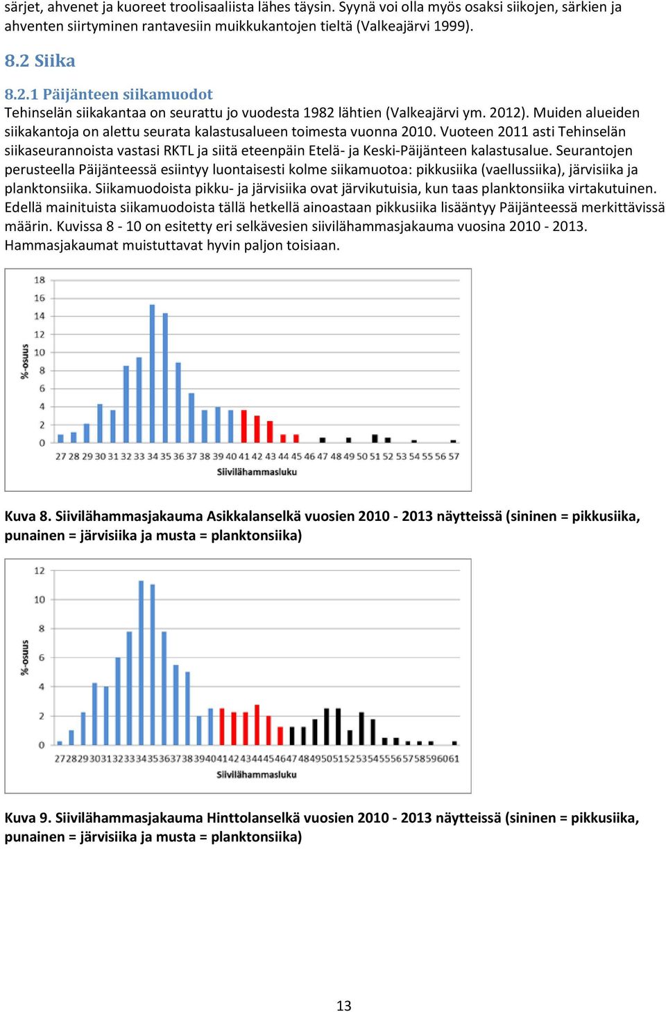 Muiden alueiden siikakantoja on alettu seurata kalastusalueen toimesta vuonna 2010.