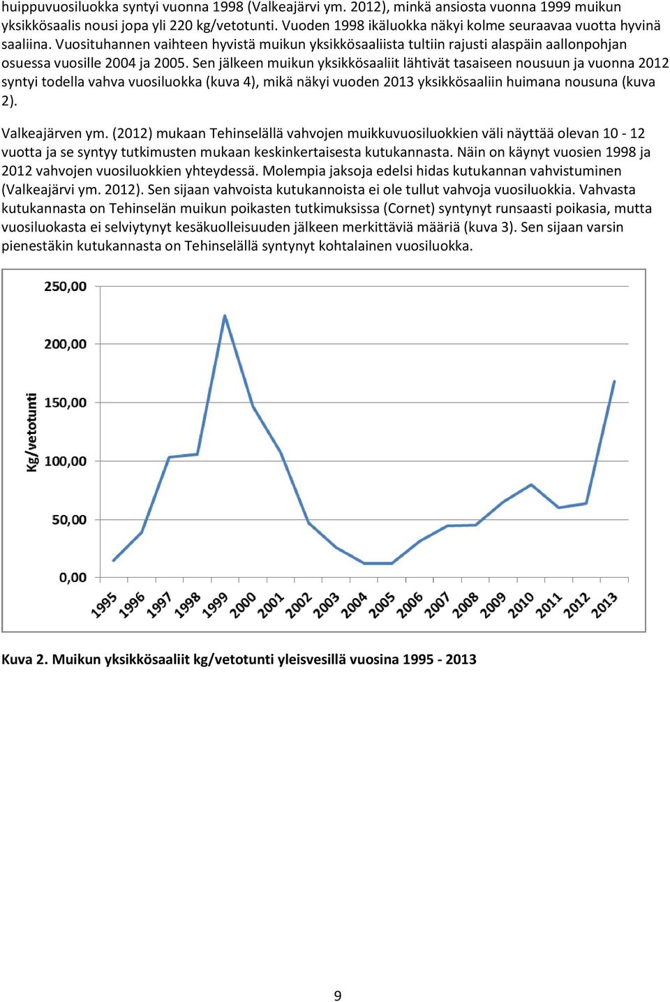 Sen jälkeen muikun yksikkösaaliit lähtivät tasaiseen nousuun ja vuonna 2012 syntyi todella vahva vuosiluokka (kuva 4), mikä näkyi vuoden 2013 yksikkösaaliin huimana nousuna (kuva 2). Valkeajärven ym.