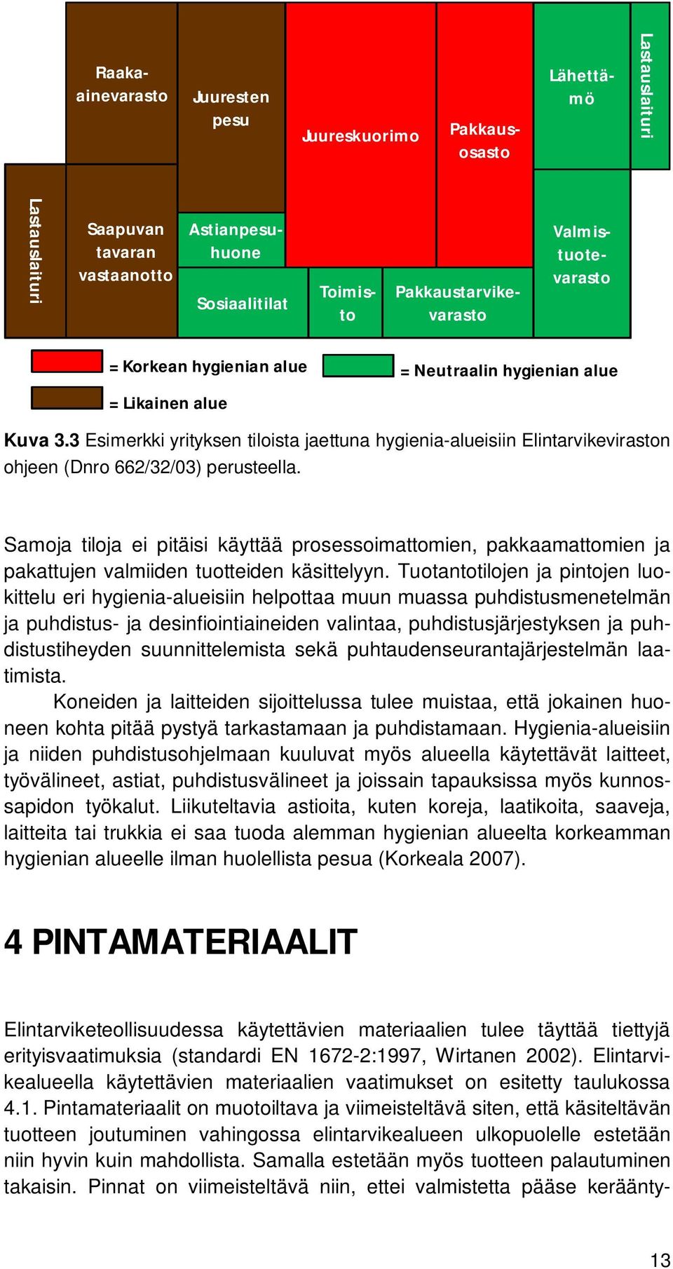 Samoja tiloja ei pitäisi käyttää prosessoimattomien, pakkaamattomien ja pakattujen valmiiden tuotteiden käsittelyyn.