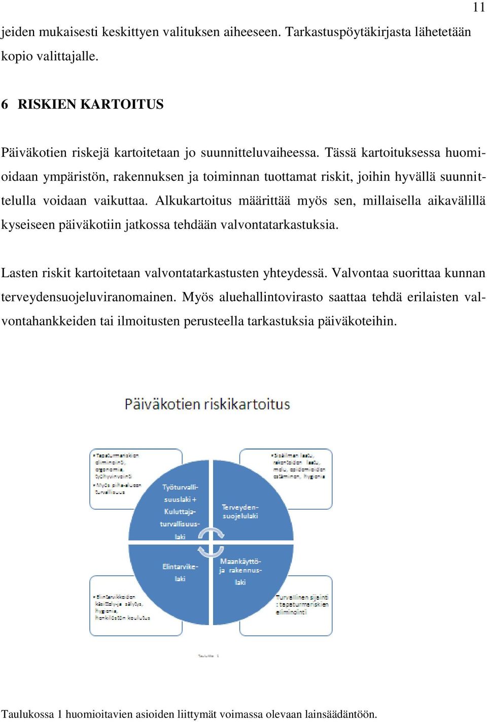 Alkukartoitus määrittää myös sen, millaisella aikavälillä kyseiseen päiväkotiin jatkossa tehdään valvontatarkastuksia. Lasten riskit kartoitetaan valvontatarkastusten yhteydessä.